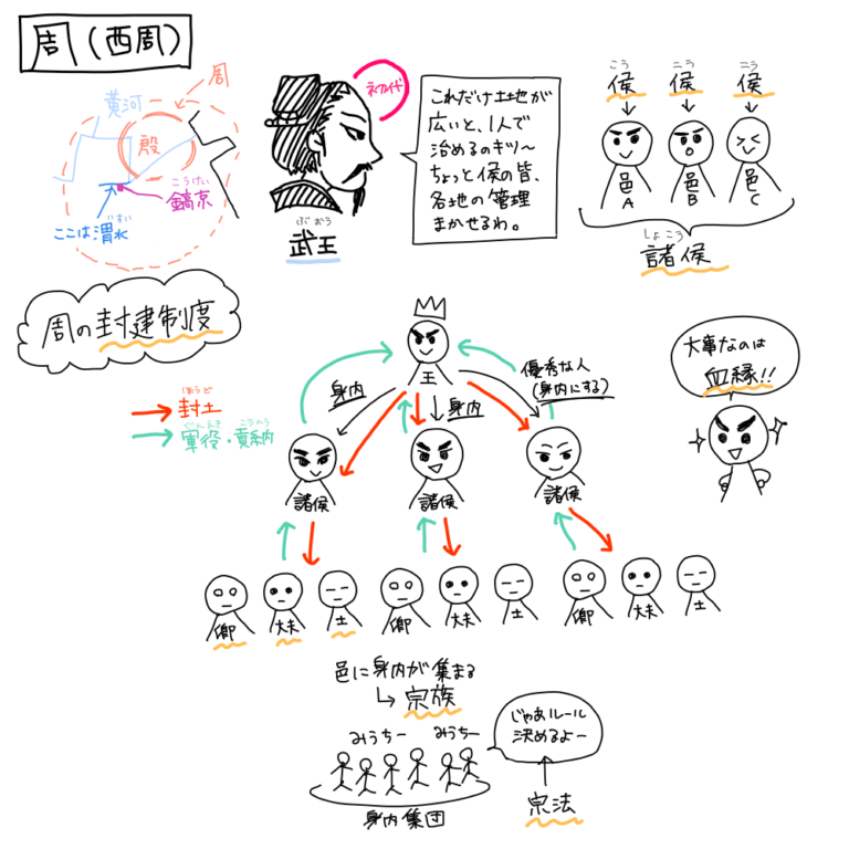 ただ君の笑顔が見たいだけ…（幽王と褒姒） れきしそうし