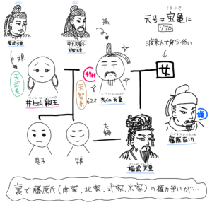 天武系から天智系へ！奈良時代最後は祟りが続く…（光仁天皇と井上内親王と藤原百川） | れきしそうし
